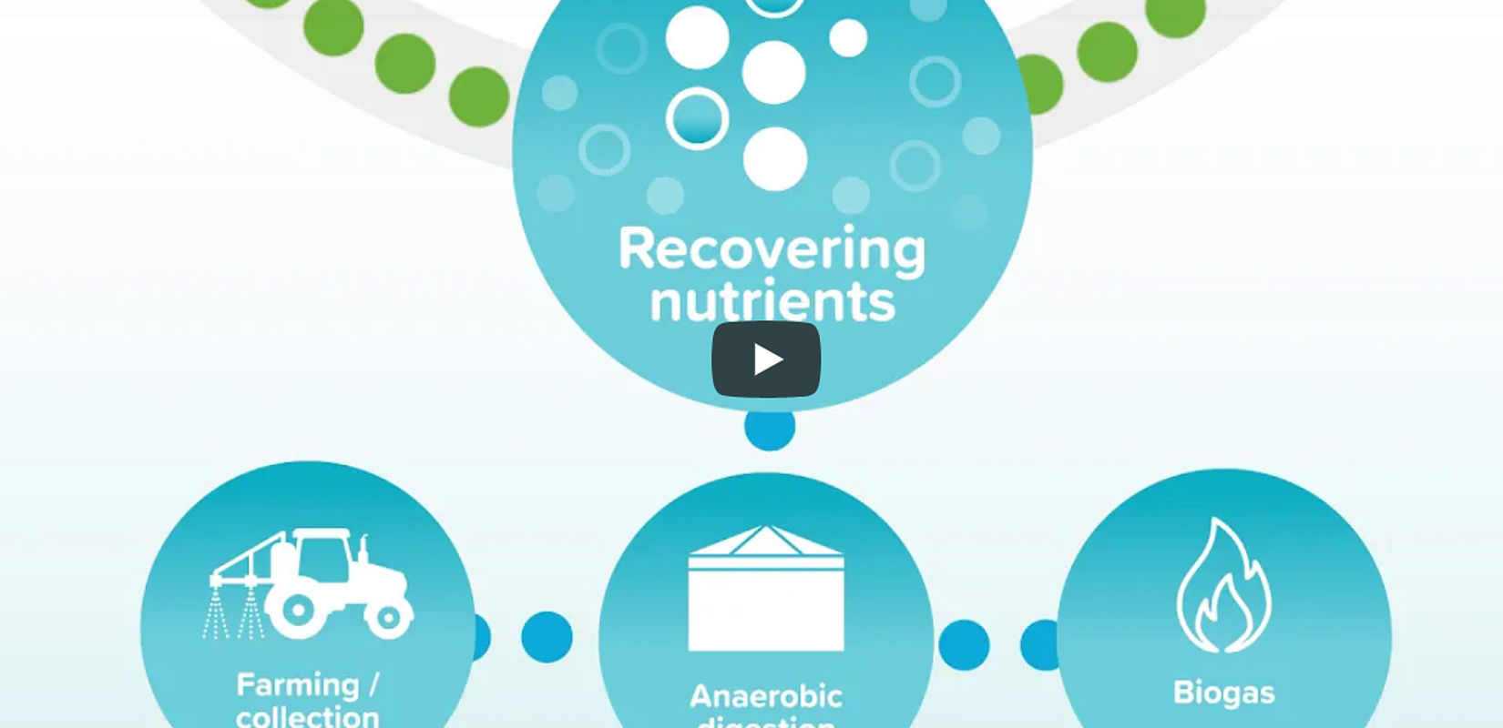 VIDEO: Nutrient Recovery by Southern Water at Nereus Peel